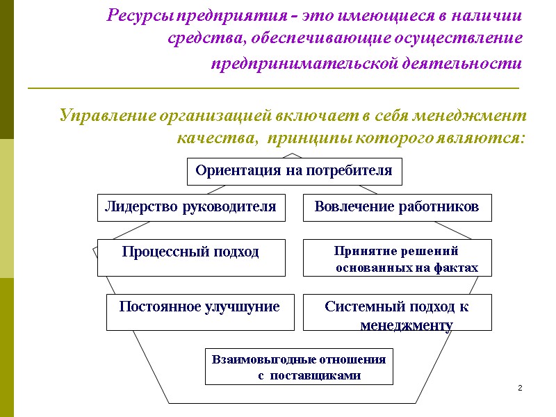 2 Ресурсы предприятия - это имеющиеся в наличии средства, обеспечивающие осуществление предпринимательской деятельности 